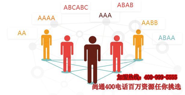 尚通400電話百萬(wàn)號(hào)碼資源任你挑選 尚通400電話百萬(wàn)號(hào)碼資源任你挑選